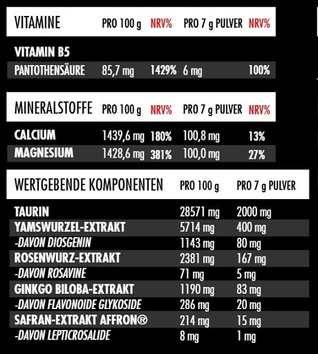 Big Zone Fem2+ (210g Dose) Wildberry