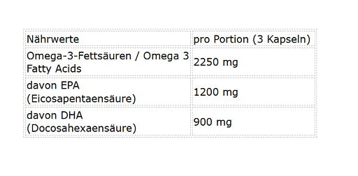 NNT Omega TRIGLYCERIDE 280 Caps
