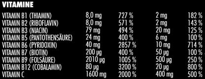 Big Zone Vitafuse 750g