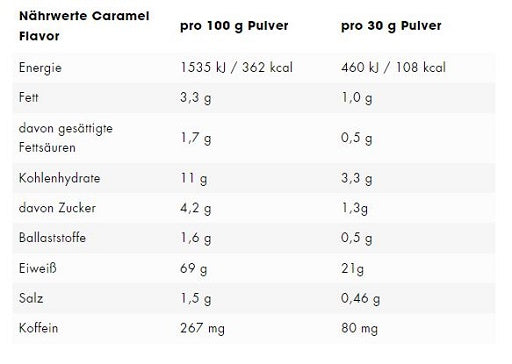ESN Flexpresso Protein 908g Nährwertangaben und Zutaten auf der Rückseite