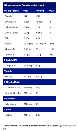 USN QHUSH Black Pre-Workout 220g (20 Serv.)