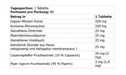 Kevin Levrone Digestion Formula 90 Tabletten